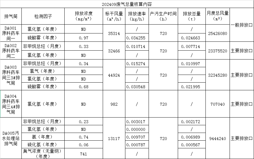 廢氣污染因子.png 廢氣污染因子.png